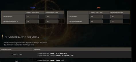 mugenmonkey elden ring|elden ring mugenmonkey calculator.